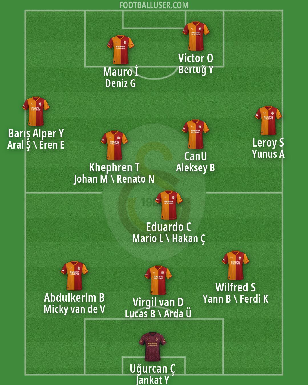 Galatasaray Formation 2026