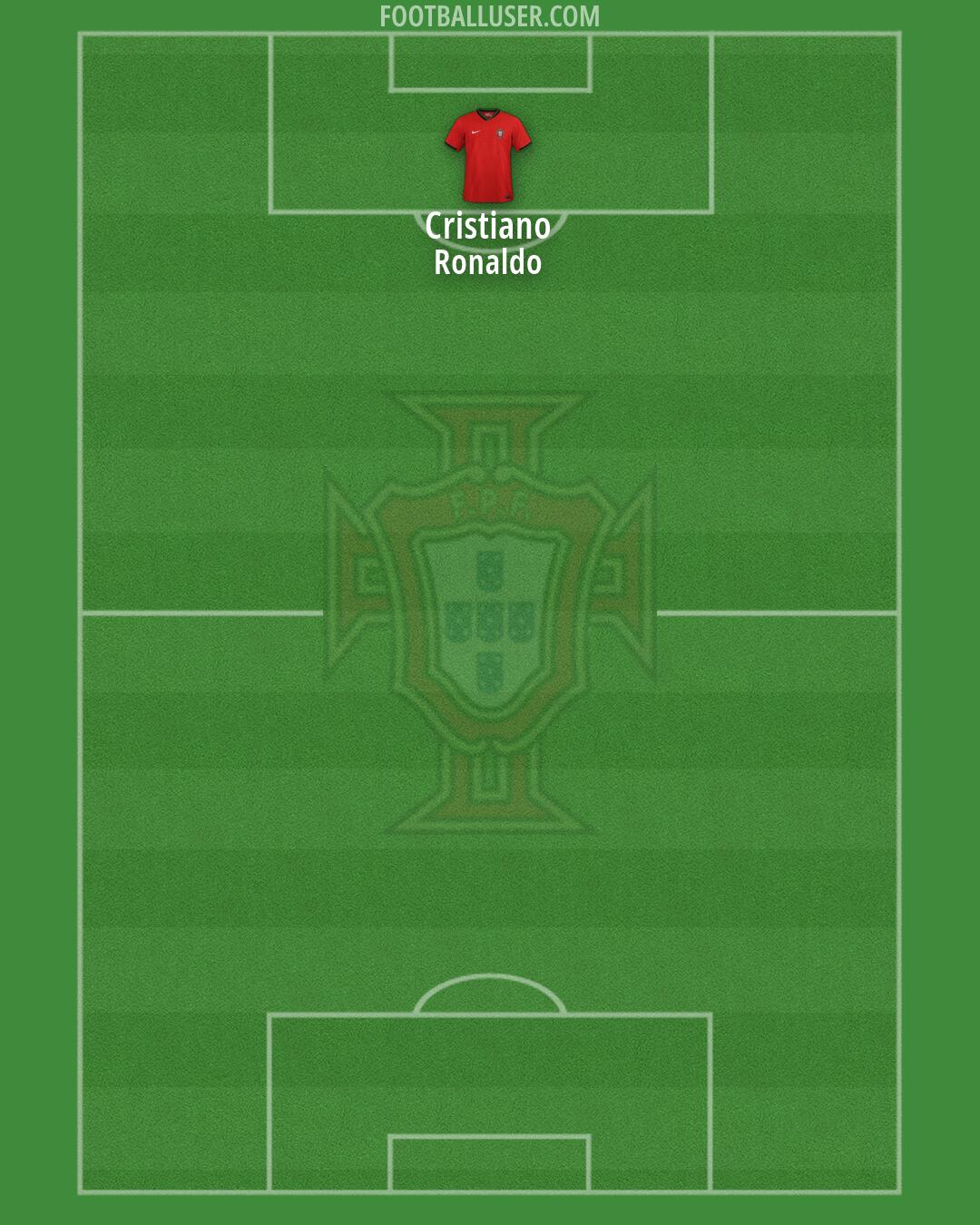 Portugal Formation 2026