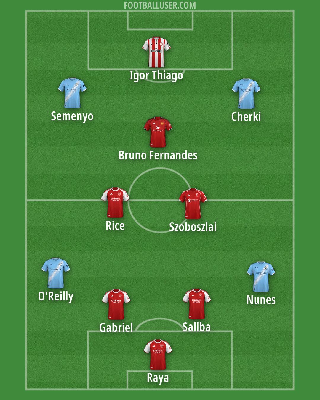 Custom Team Formation 2026
