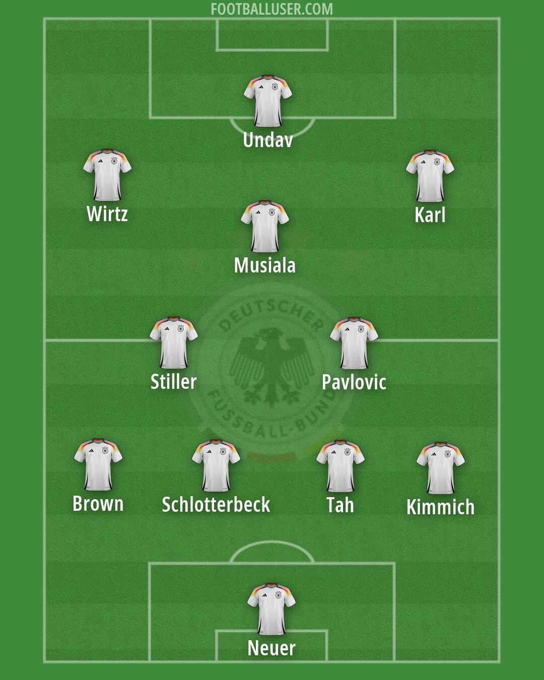 Germany Formation 2026