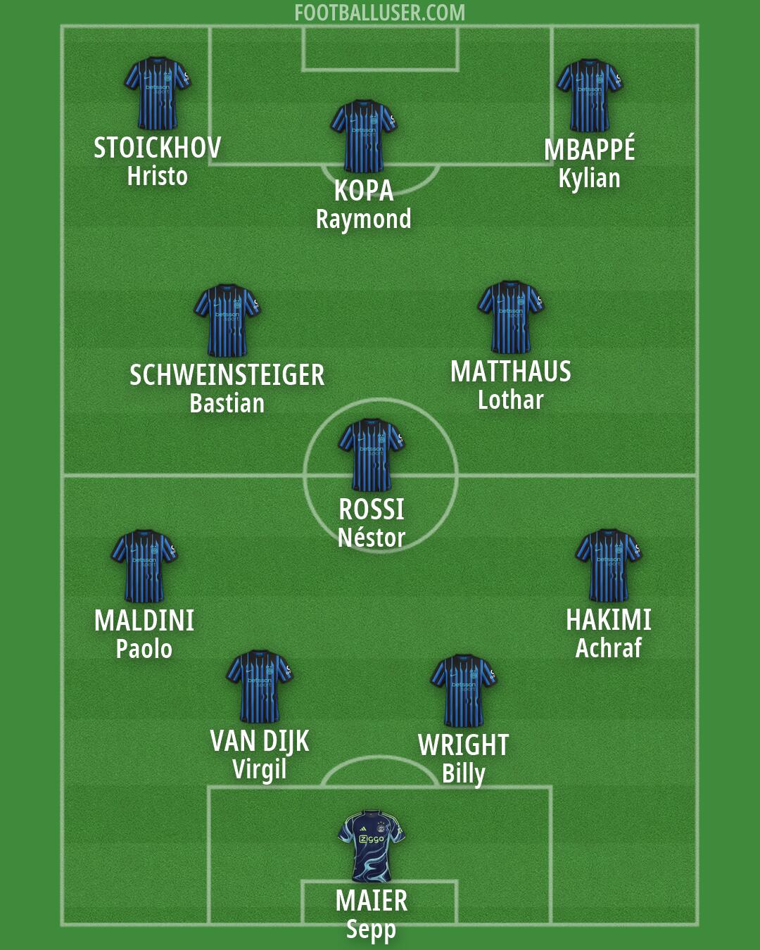 Custom Team Formation 2026