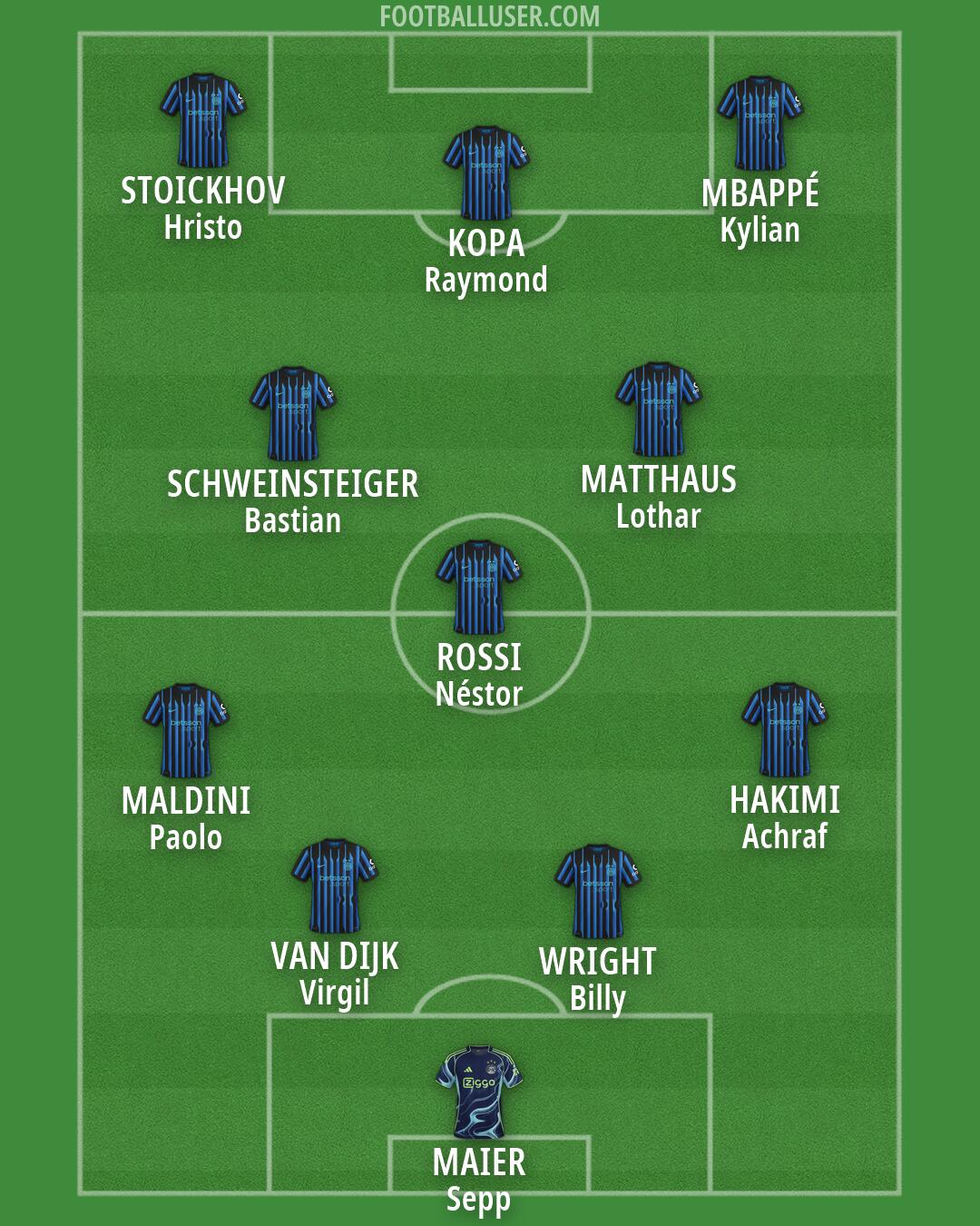 Custom Team Formation 2026