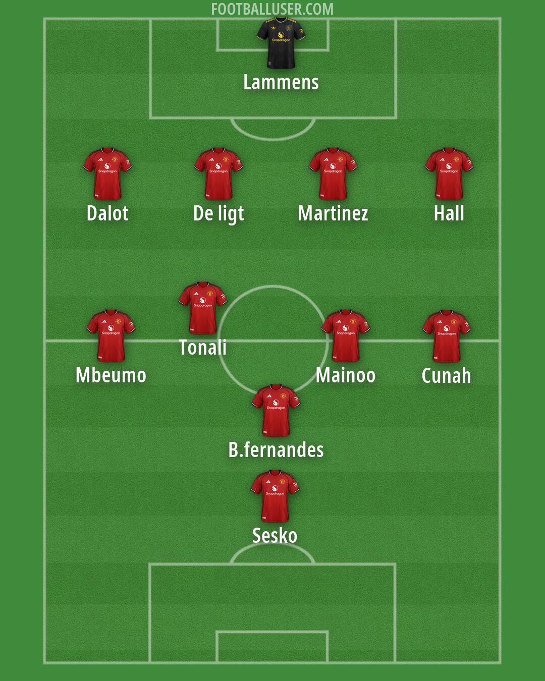 Man Utd Formation 2026