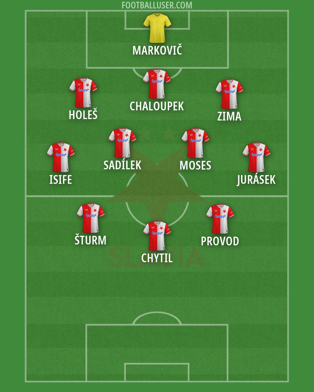 Slavia Praha Formation 2026