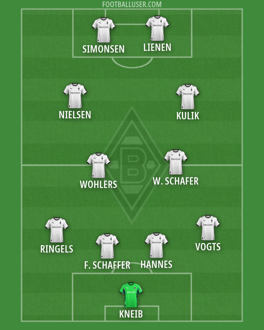 Borussia M'gladbach Formation 2026