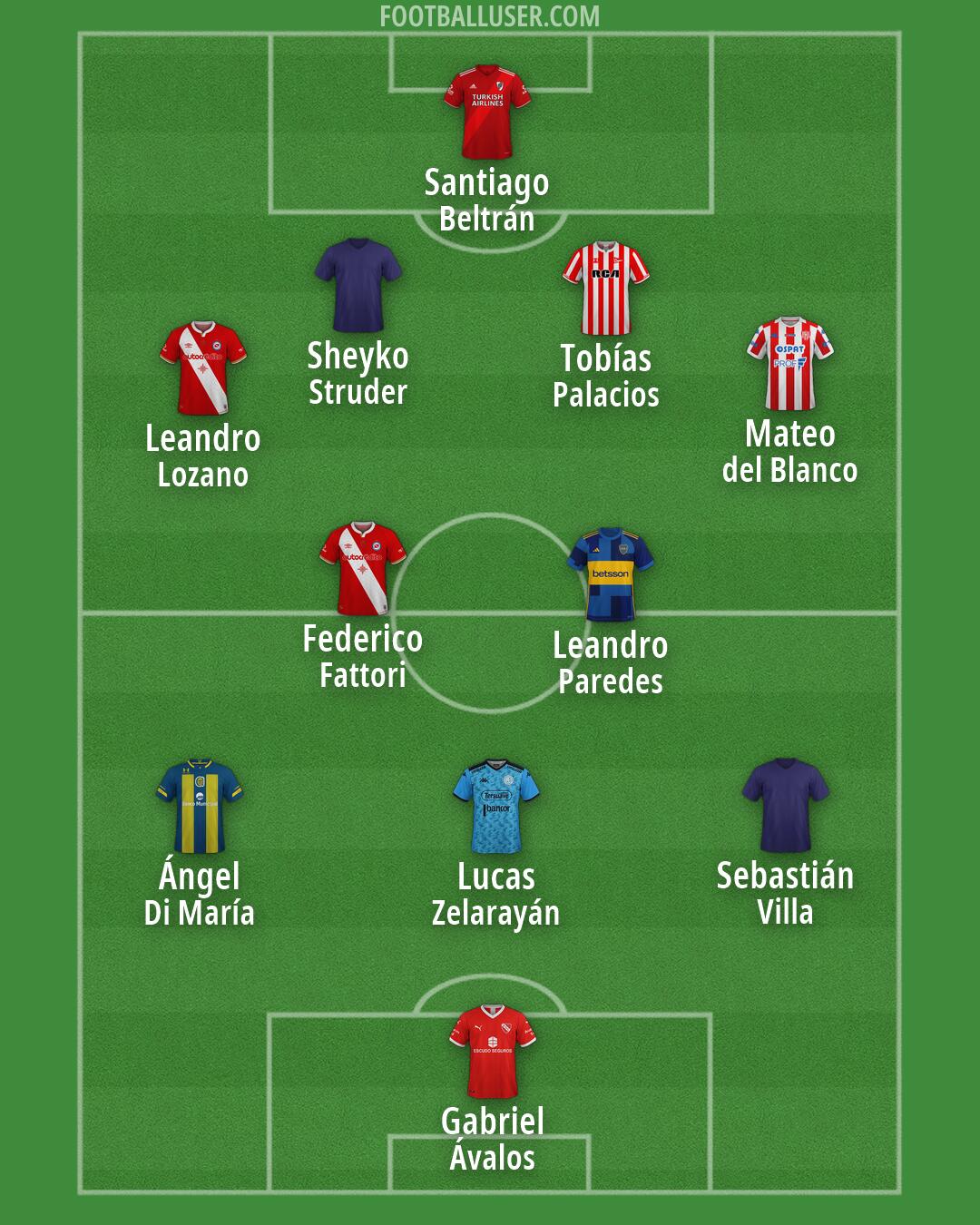 Custom Team Formation 2026