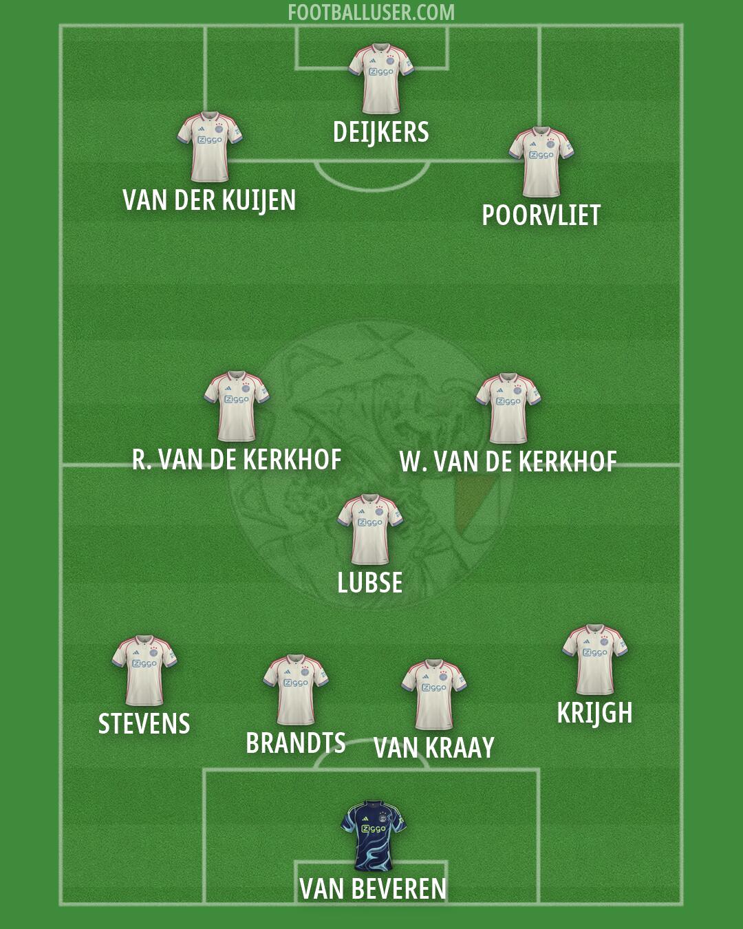 Ajax Formation 2026