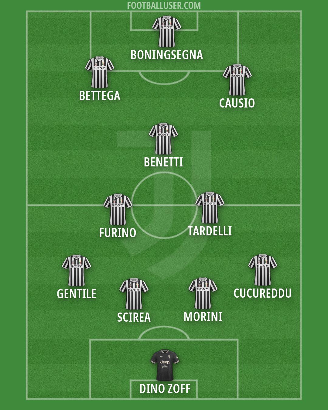 Juventus Formation 2026