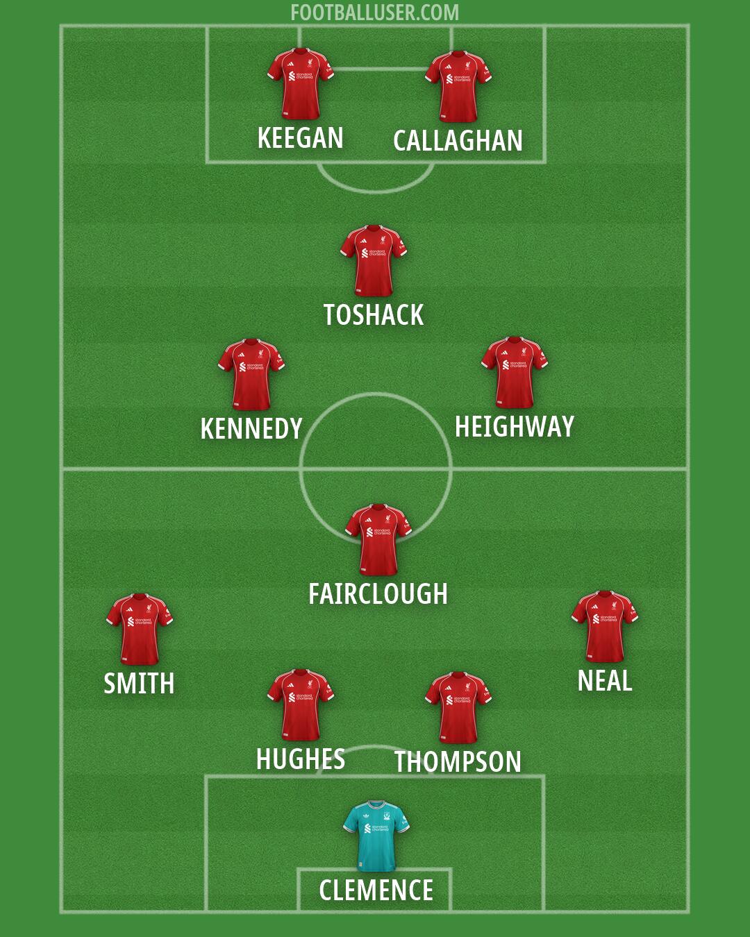 Liverpool Formation 2026