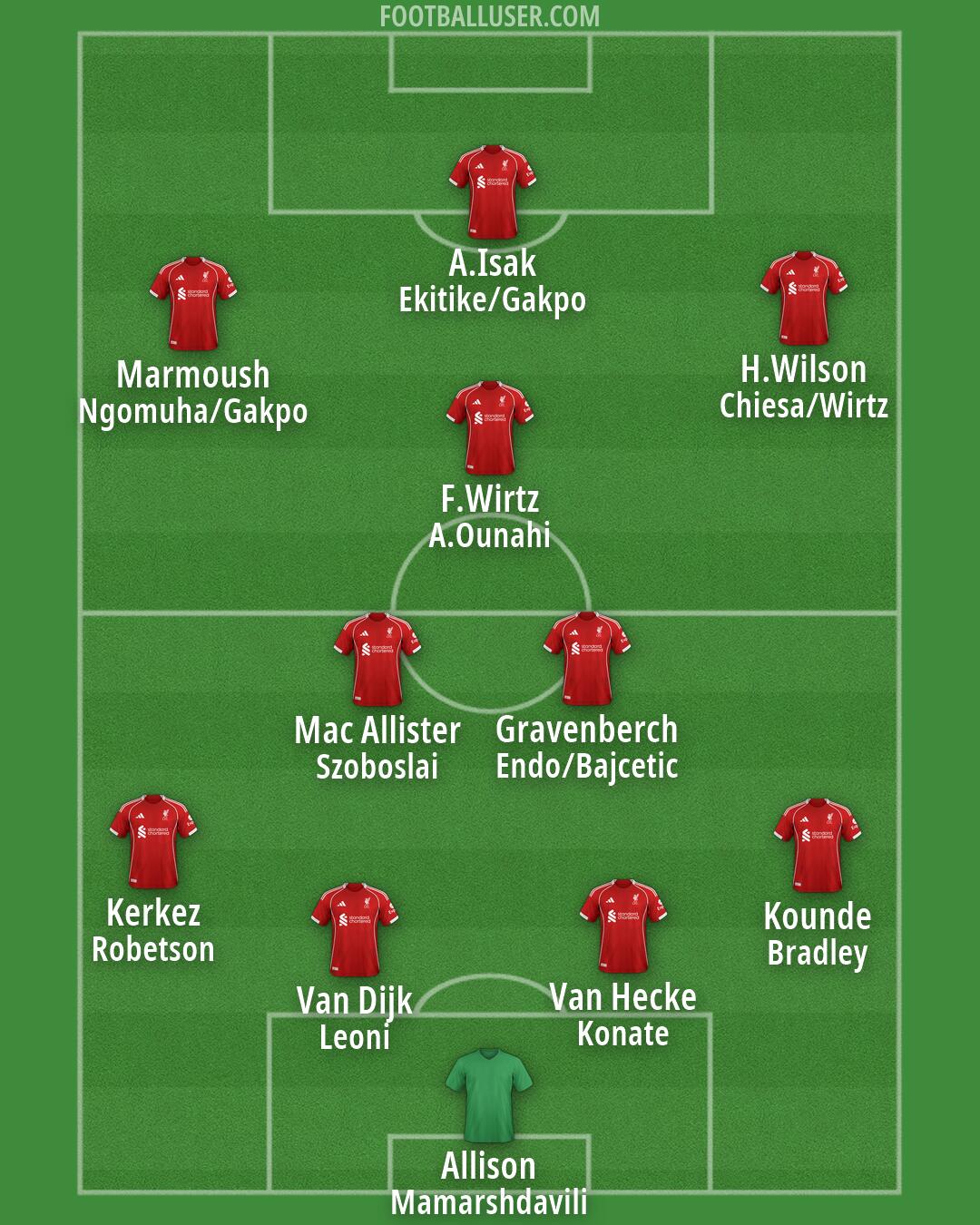 Liverpool Formation 2026