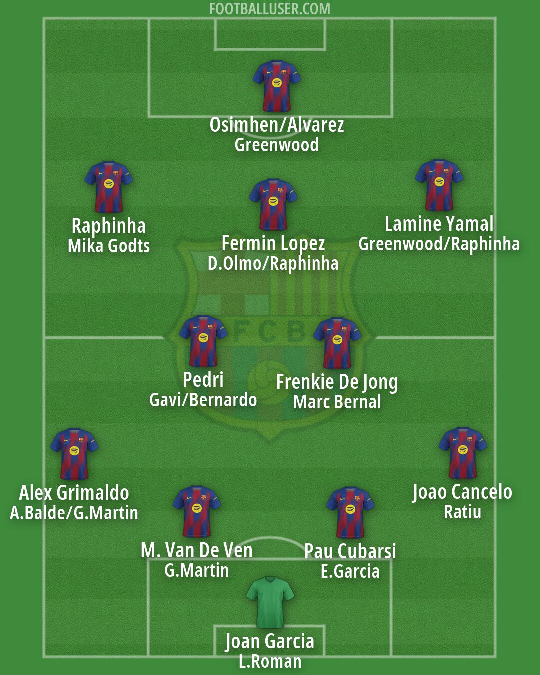 Barcelona Formation 2026