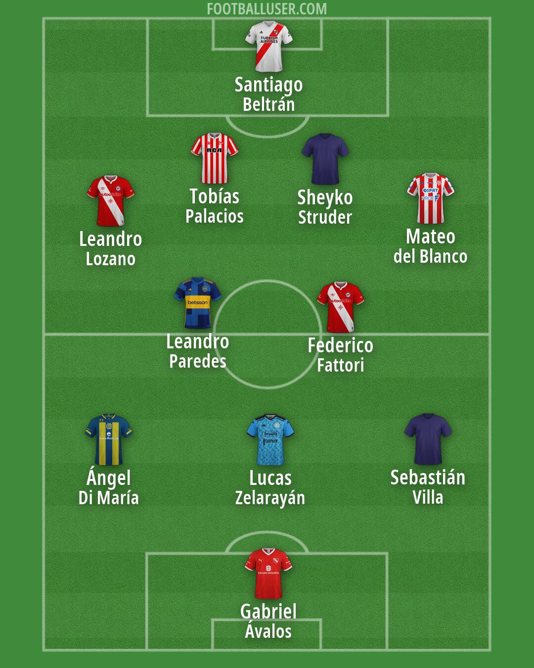 Custom Team Formation 2026