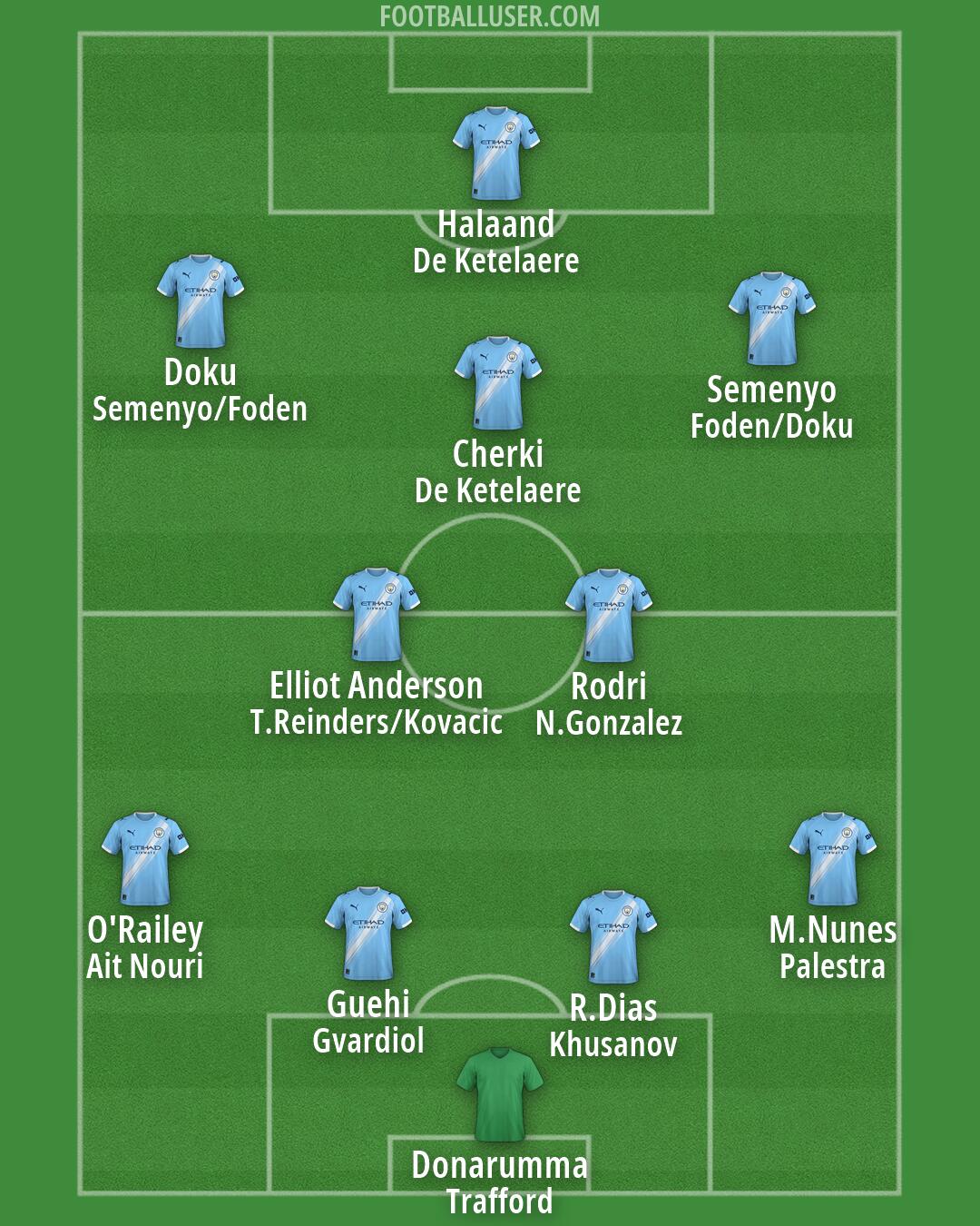 Man City Formation 2026