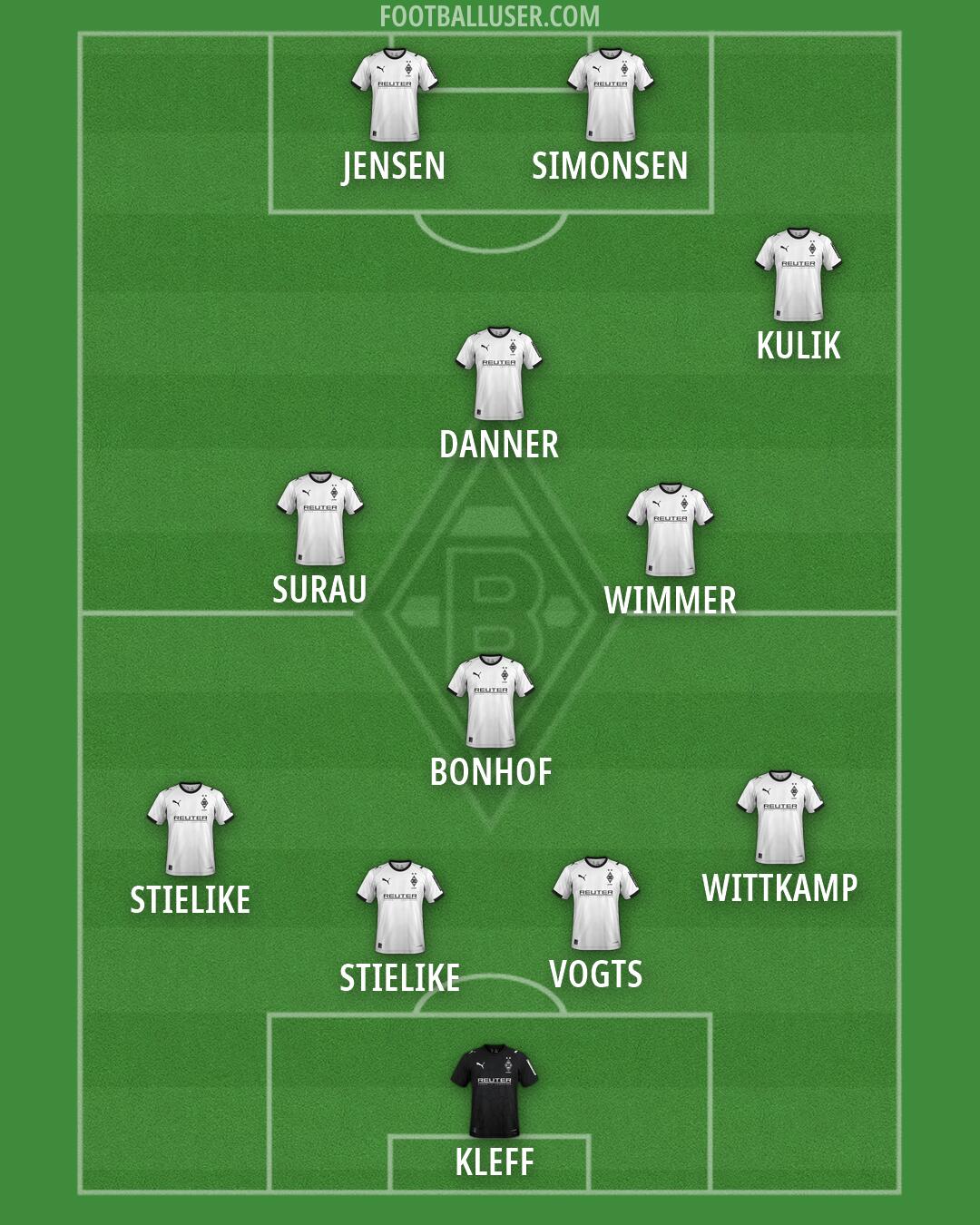 Borussia M'gladbach Formation 2026