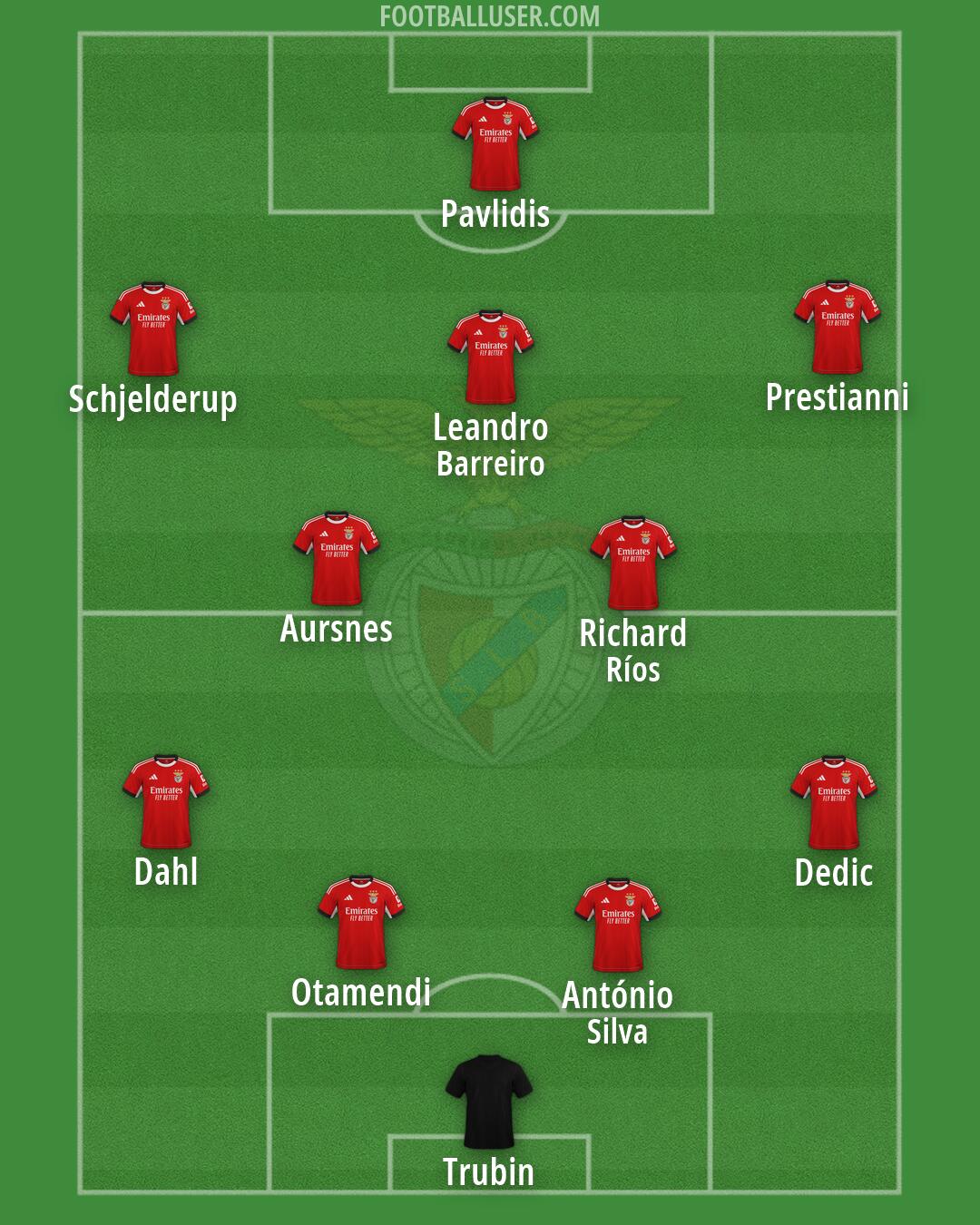 SL Benfica Formation 2026