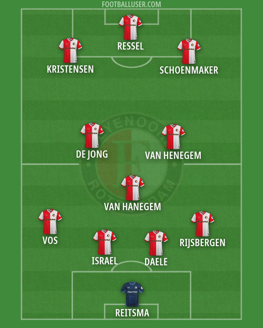 Feyenoord Formation 2026
