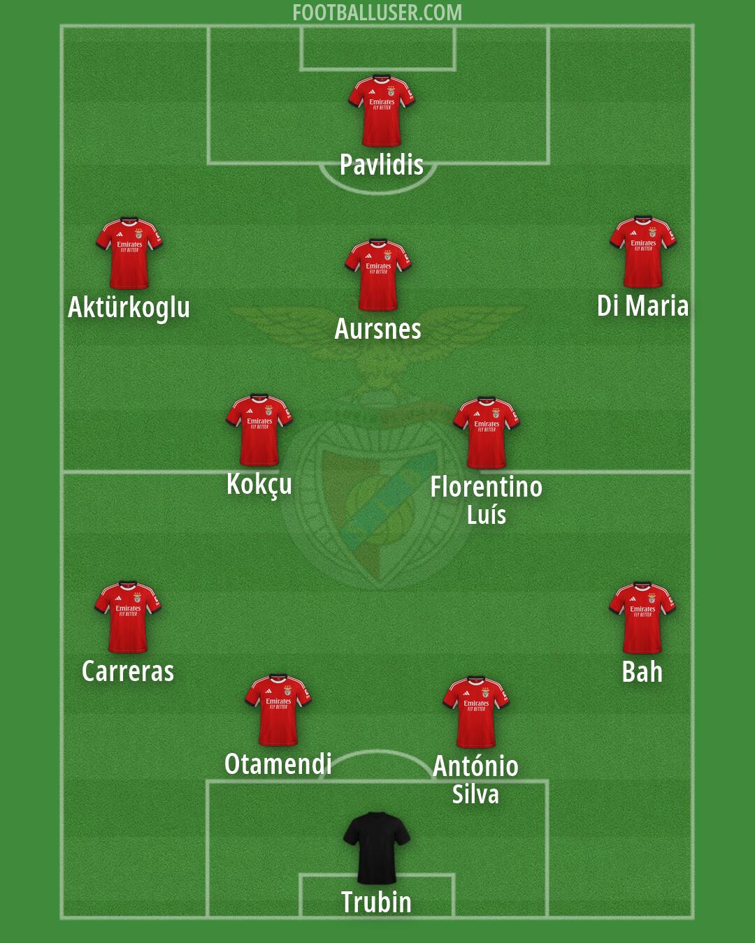 SL Benfica Formation 2026