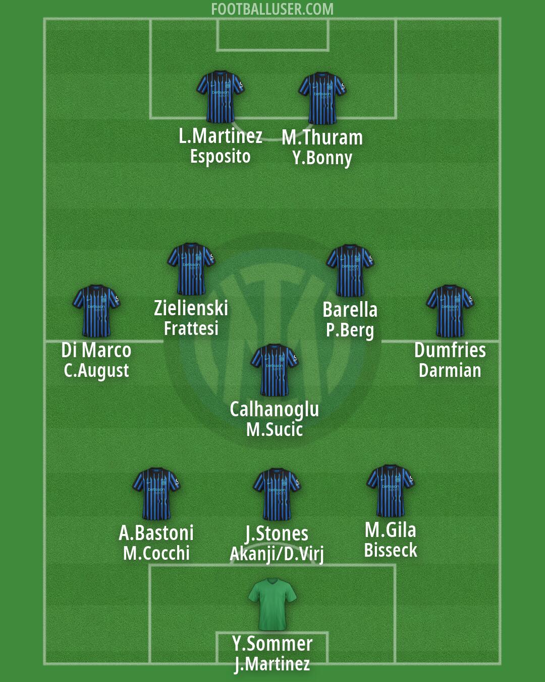 Inter Formation 2026