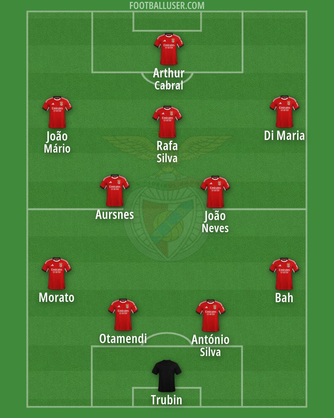 SL Benfica Formation 2026