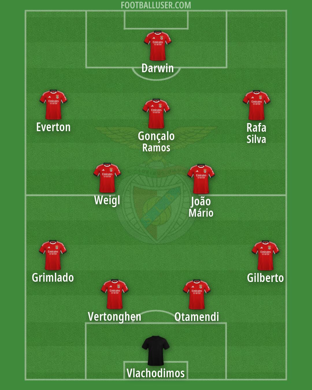 SL Benfica Formation 2026