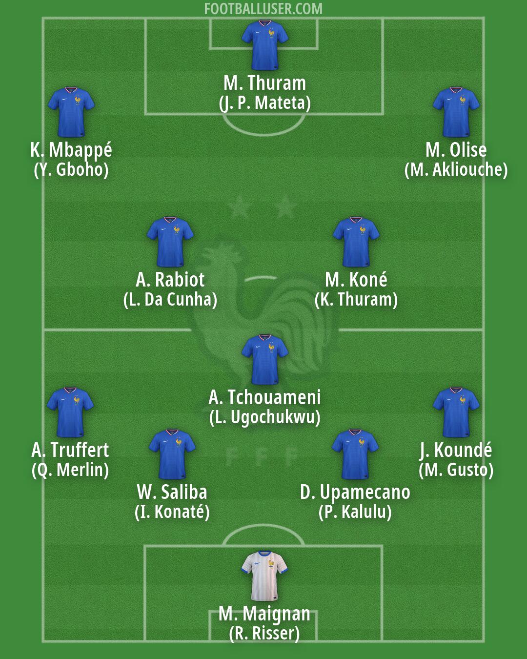 France Formation 2026