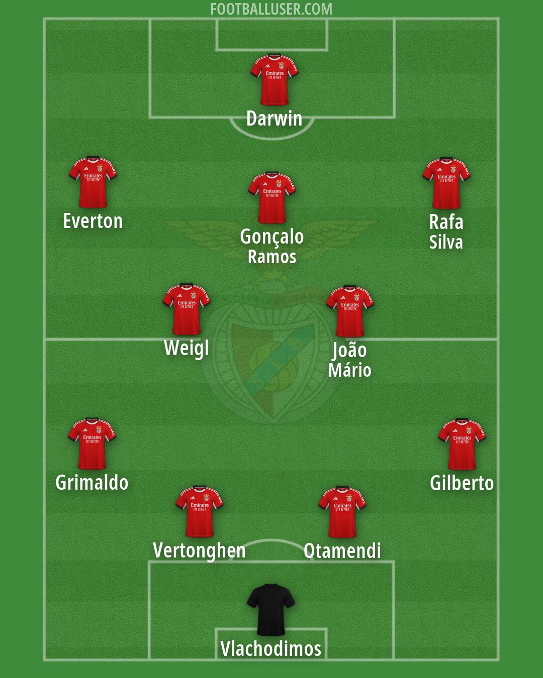 SL Benfica Formation 2026