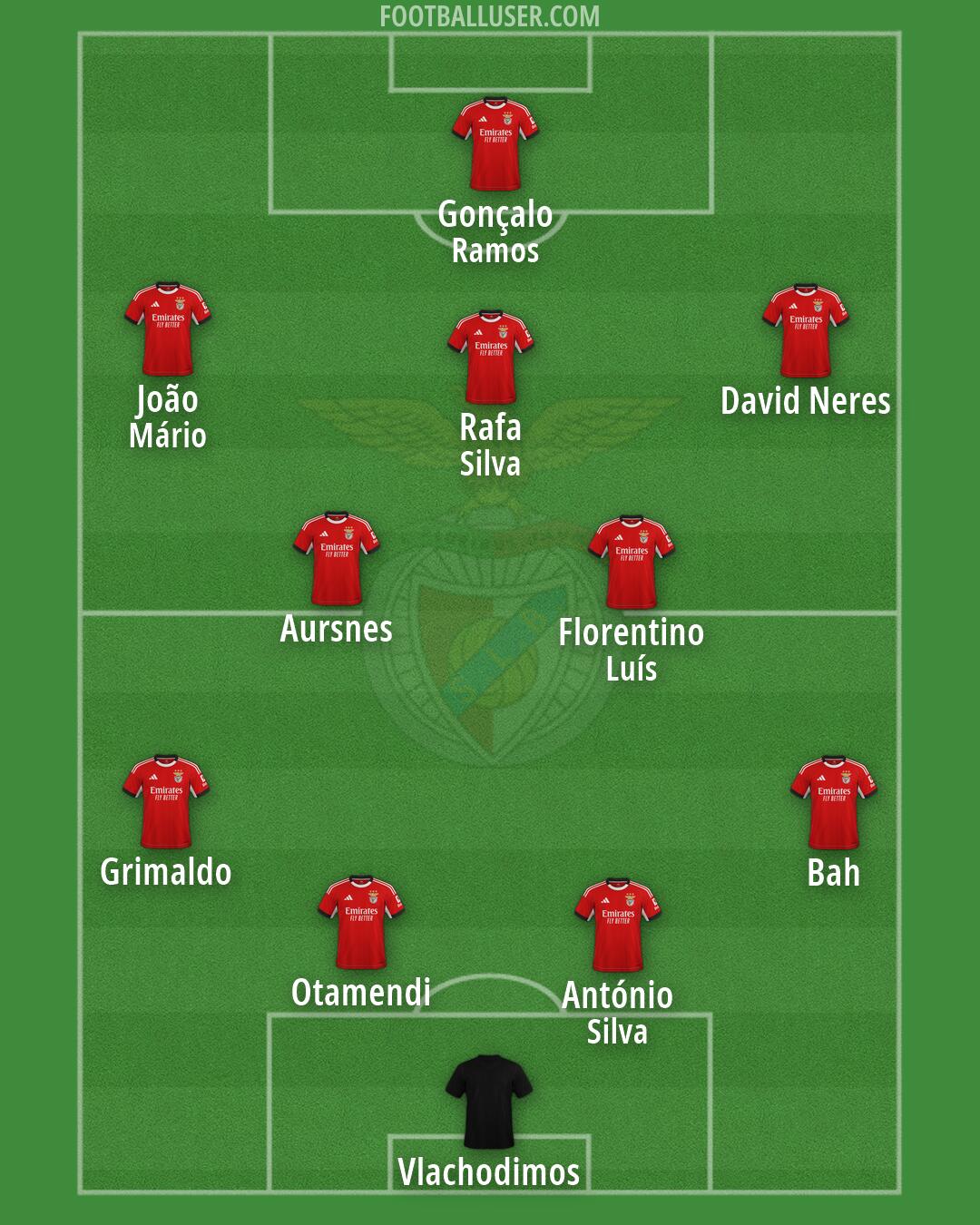 SL Benfica Formation 2026
