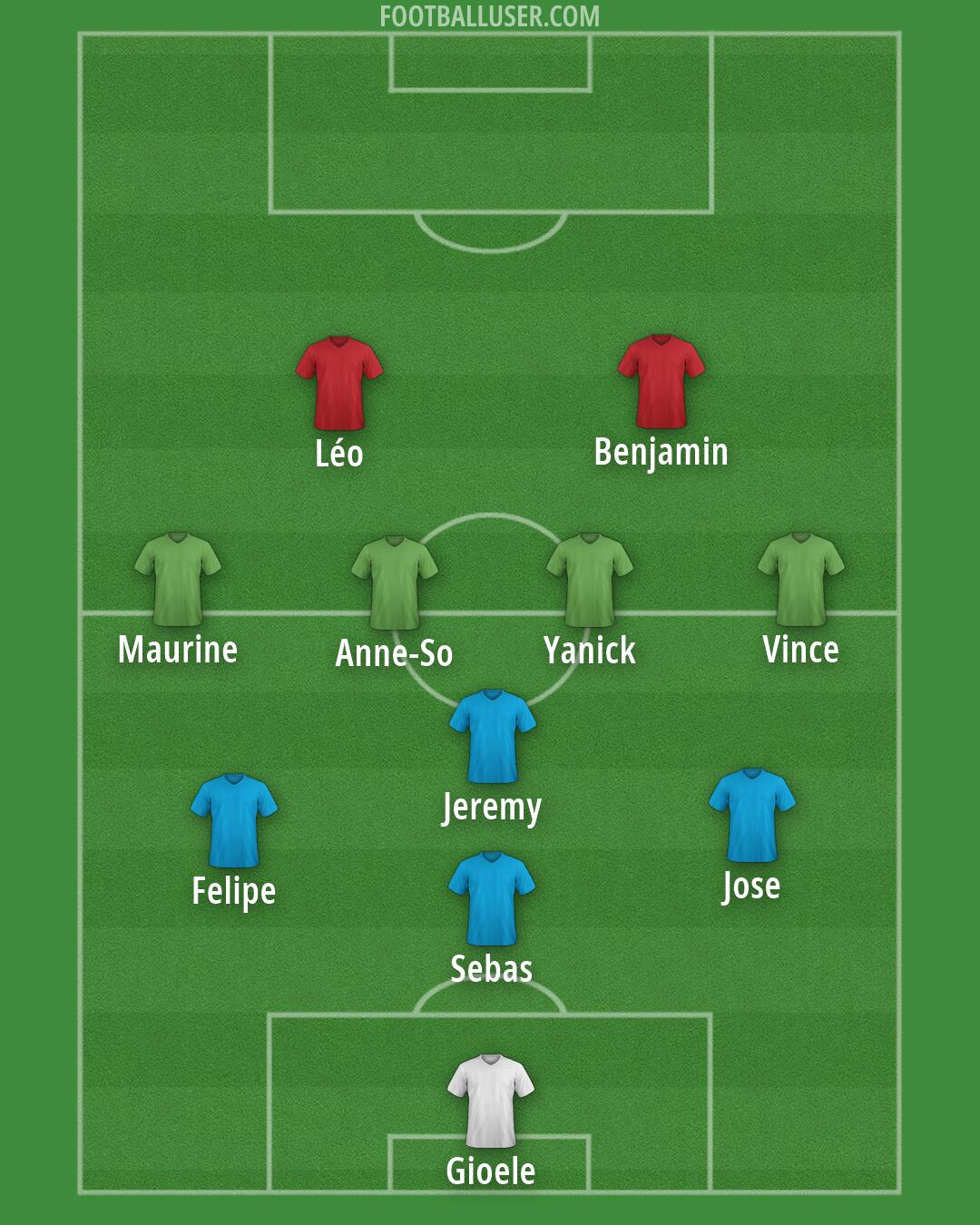 Custom Team Formation 2026