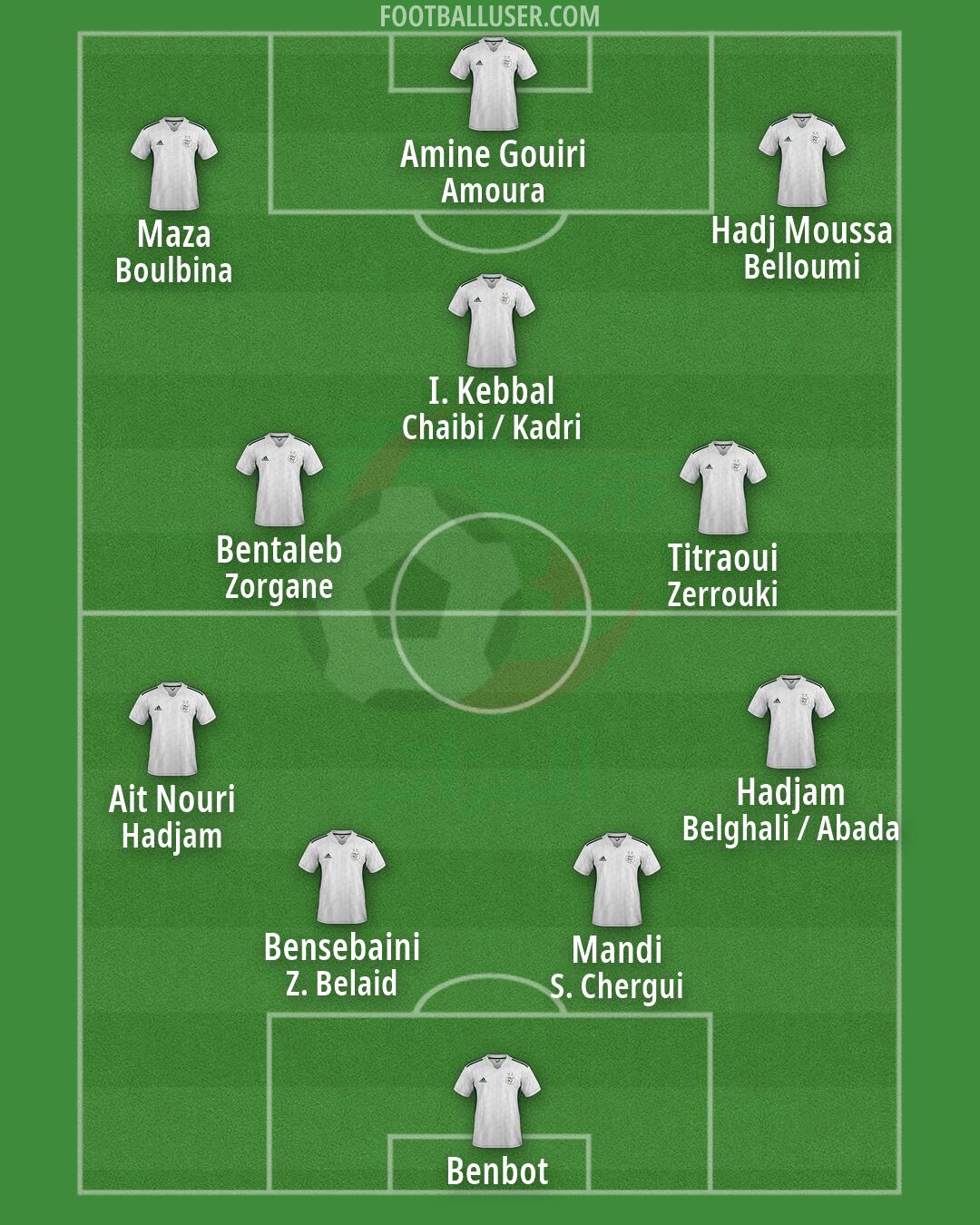Algeria Formation 2026