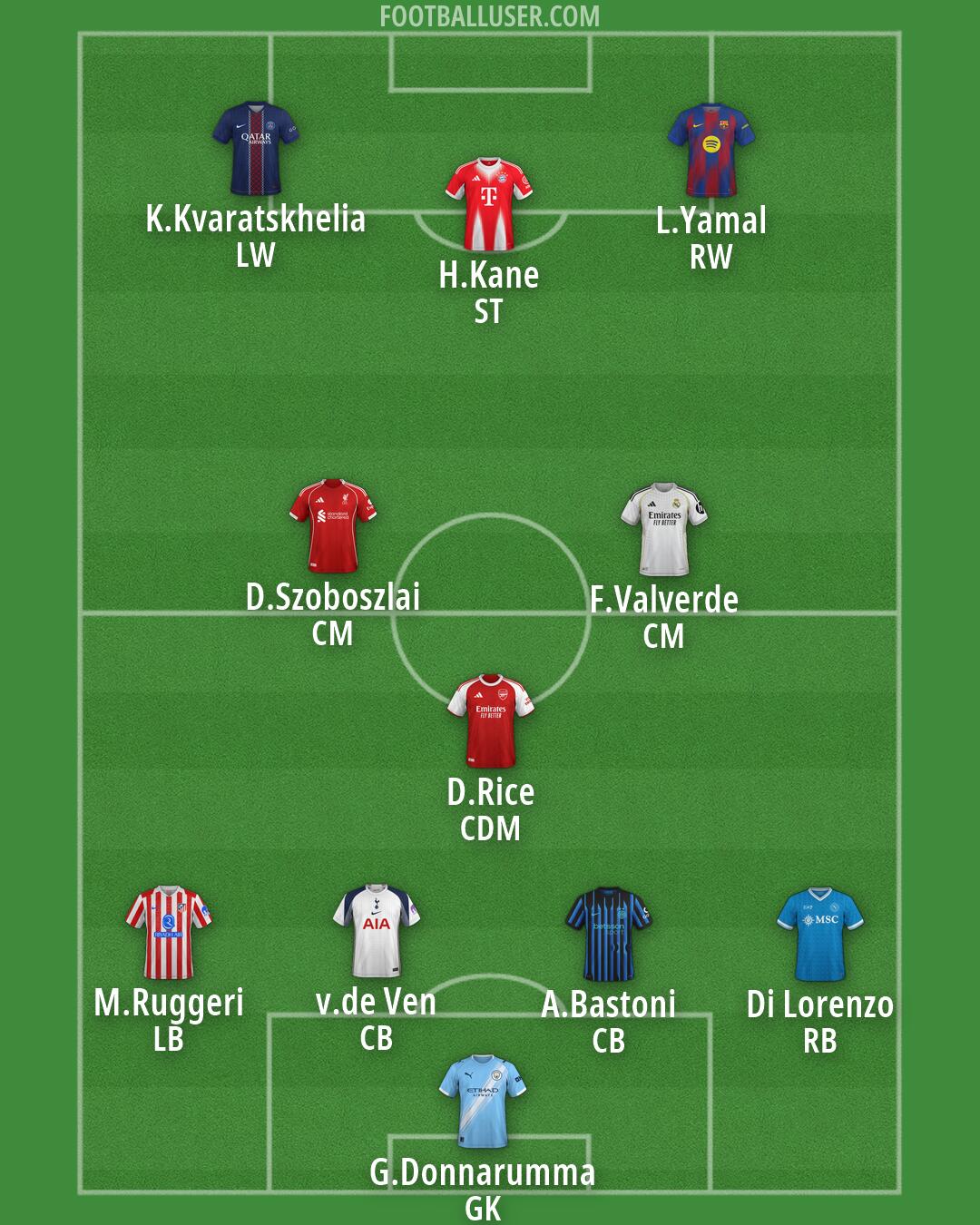 Custom Team Formation 2026