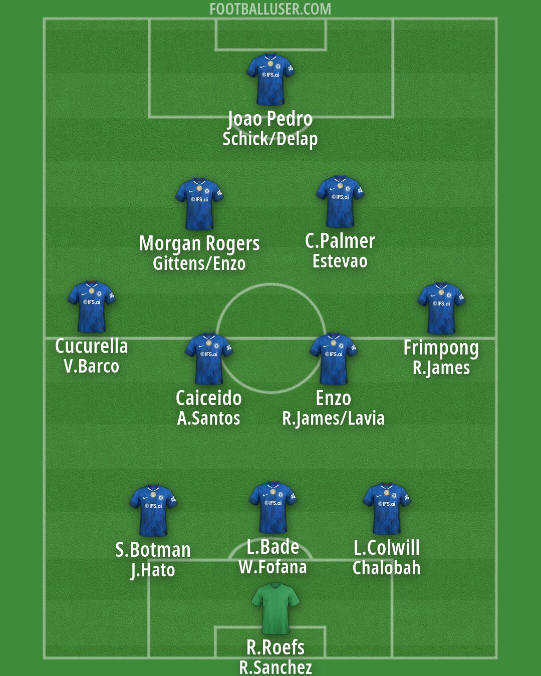 Chelsea Formation 2026