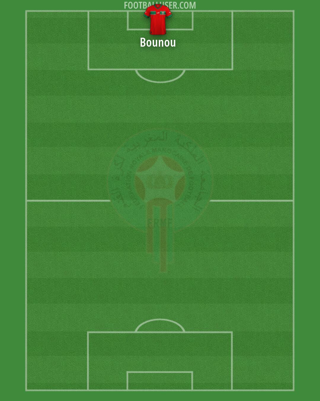 Morocco Formation 2026