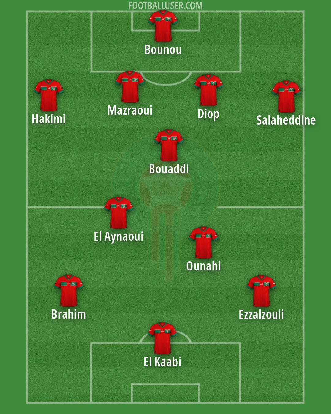Morocco Formation 2026