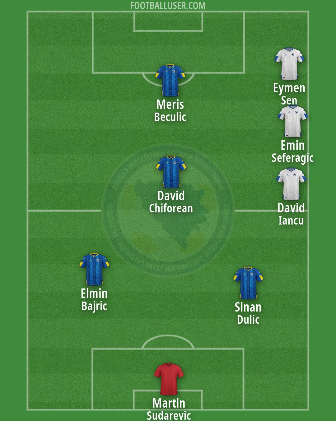 Bosnia and Herzegovina Formation 2026