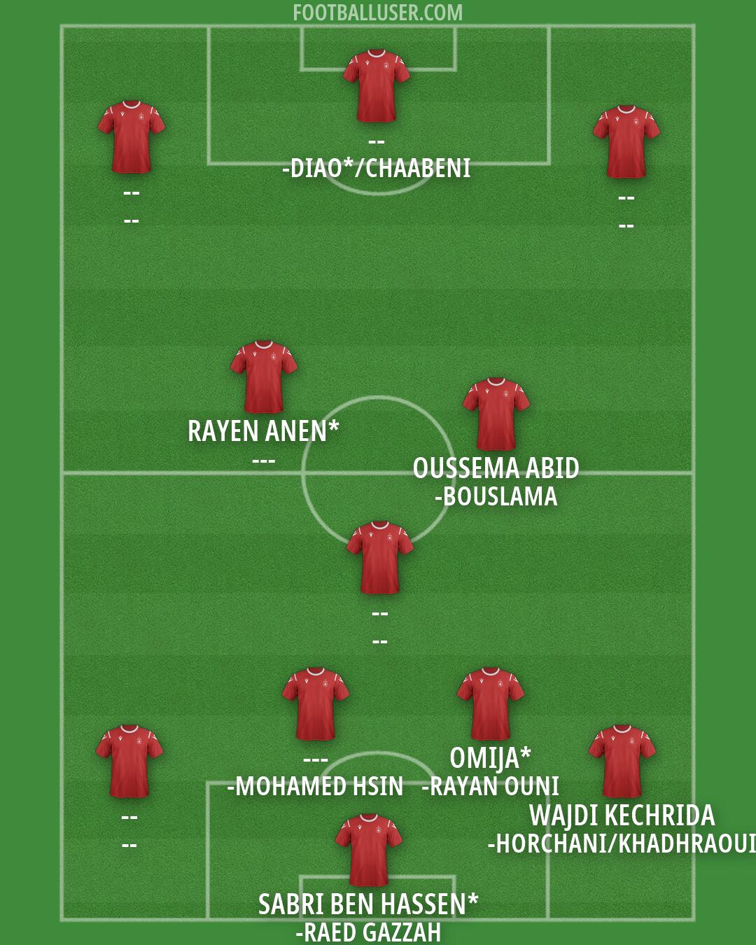ES Sahel Formation 2026