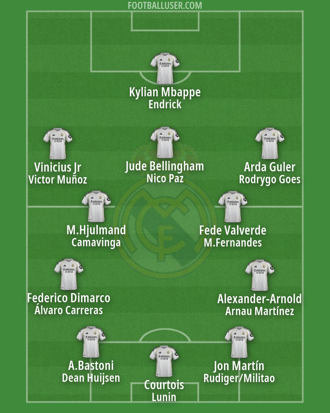 Real Madrid Formation 2026