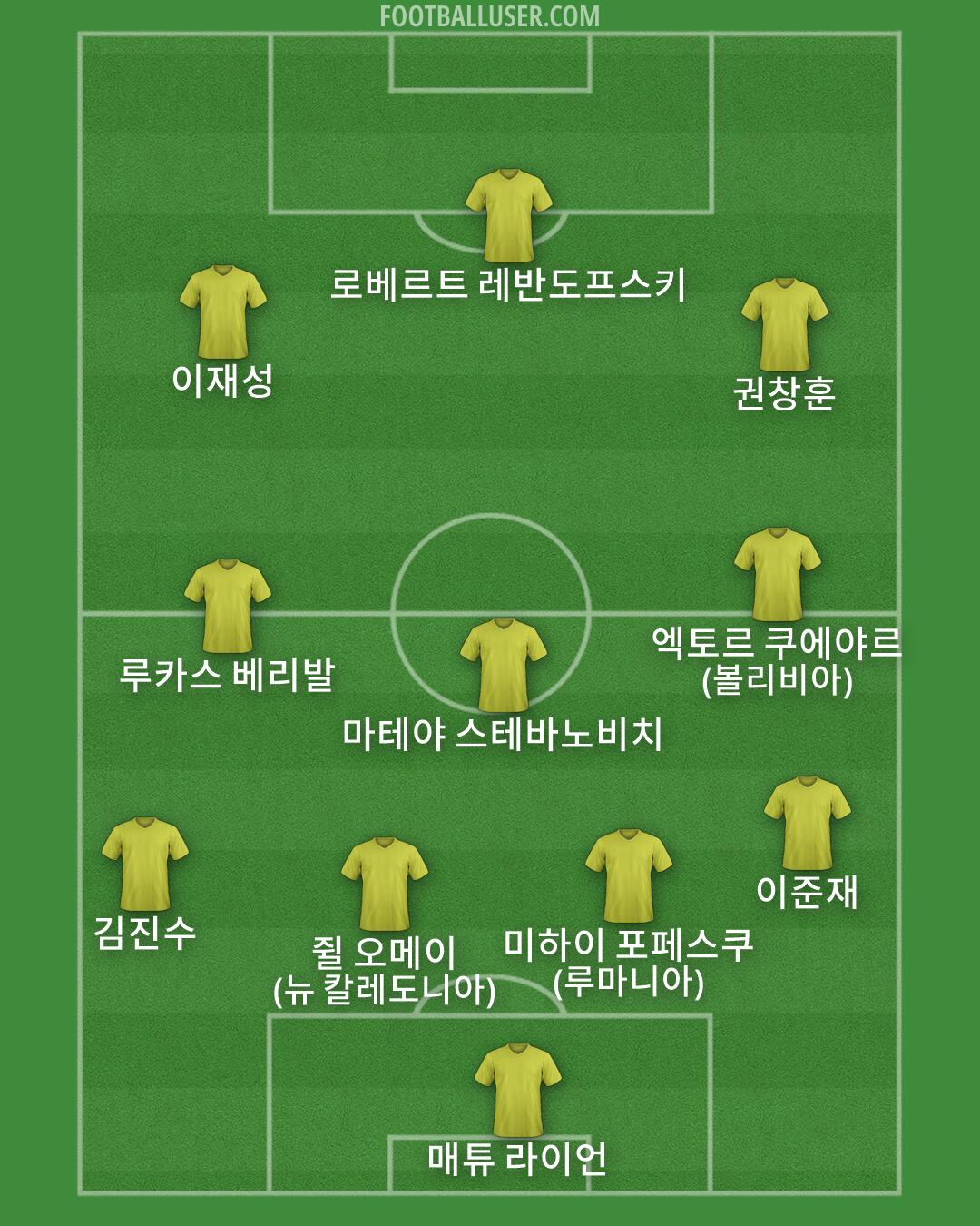 Custom Team Formation 2026