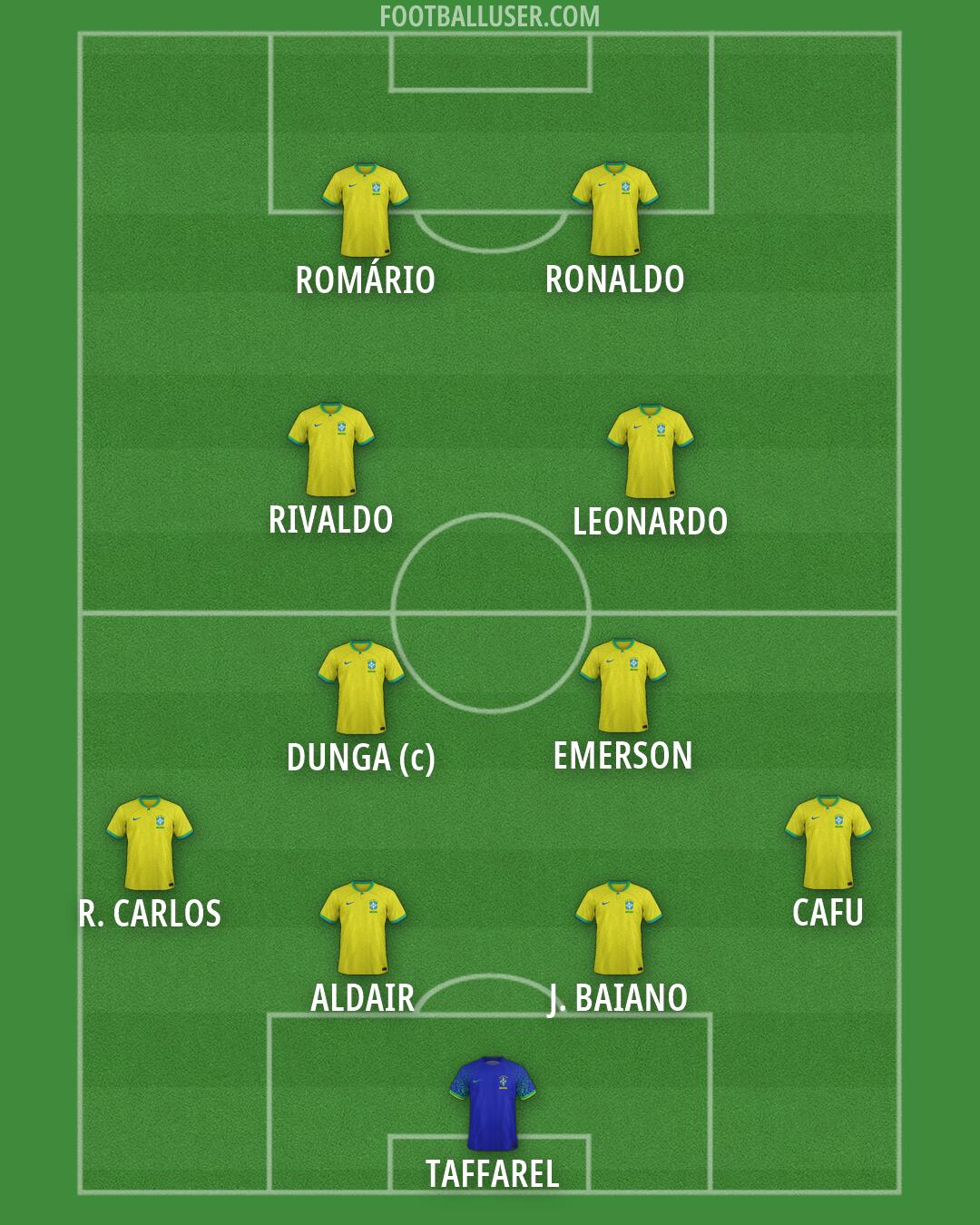 Brazil Formation 2026