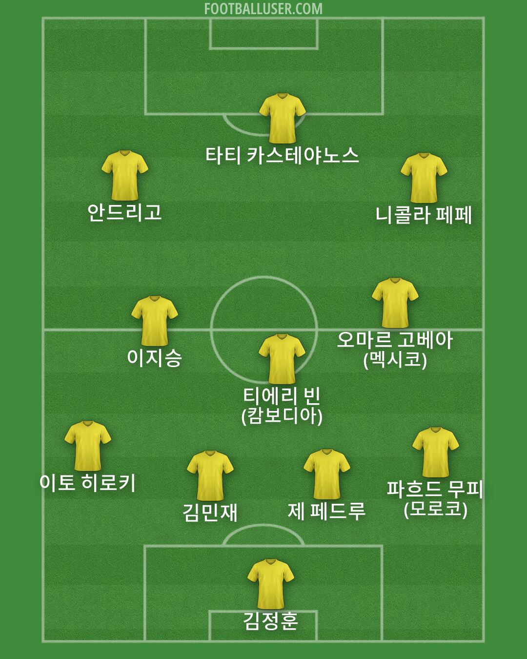 Custom Team Formation 2026