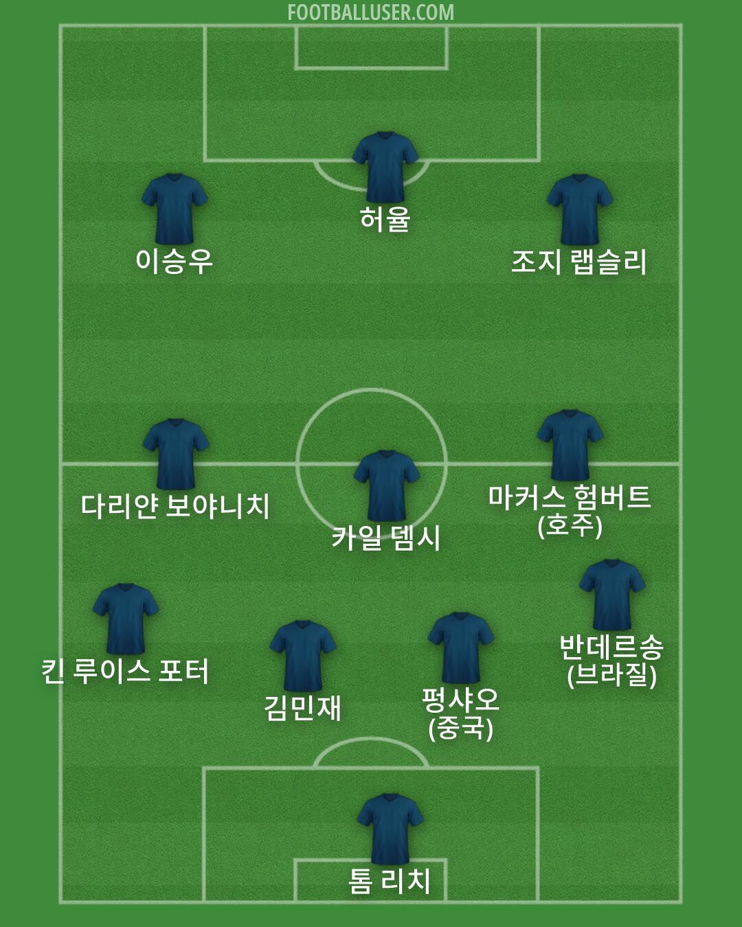Custom Team Formation 2026