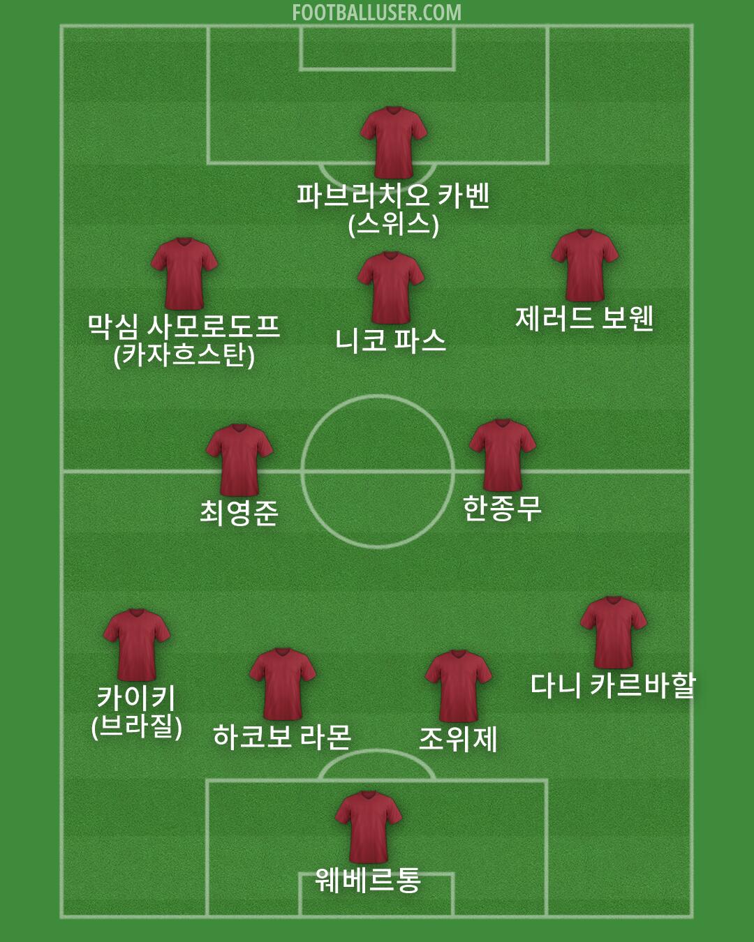 Custom Team Formation 2026