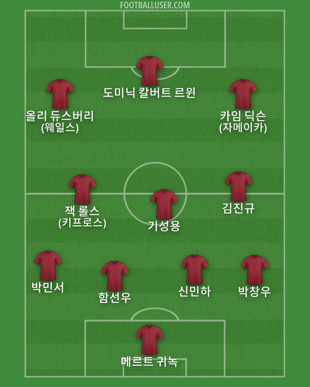 Custom Team Formation 2026