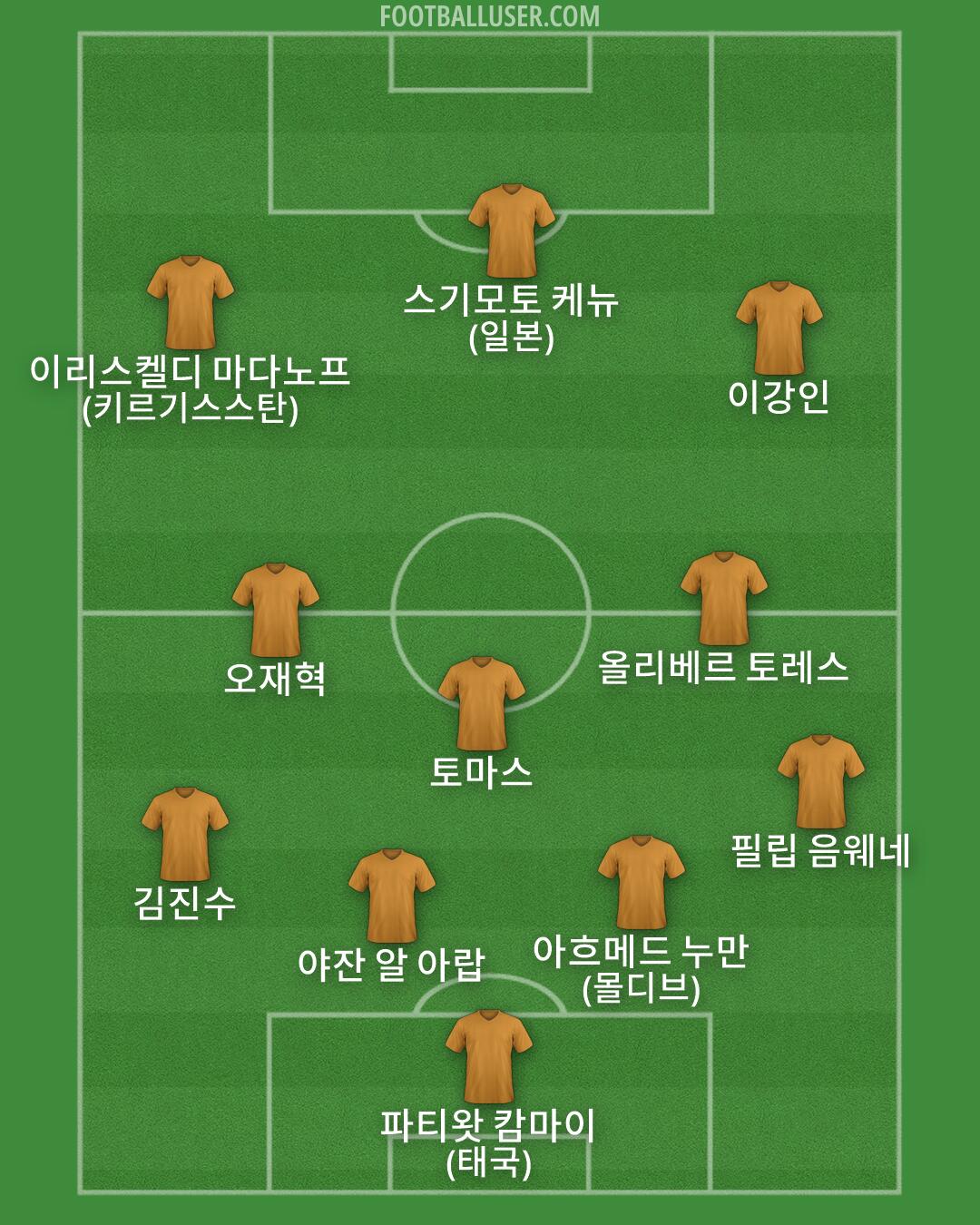 Custom Team Formation 2026