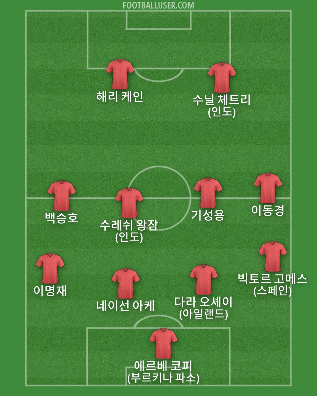 Custom Team Formation 2026