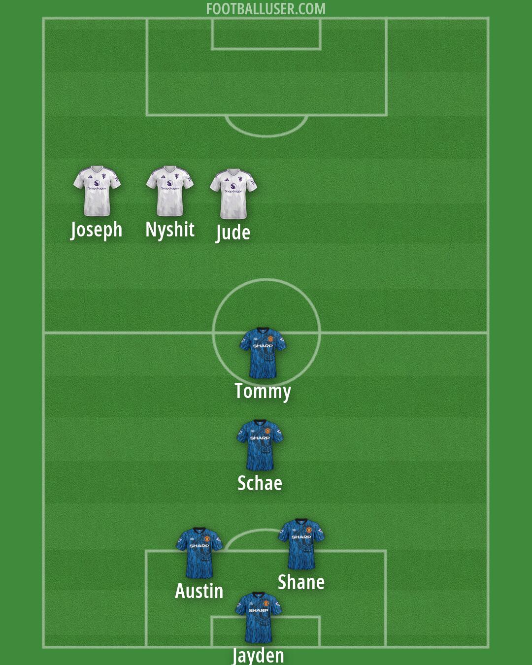 Man Utd Formation 2026