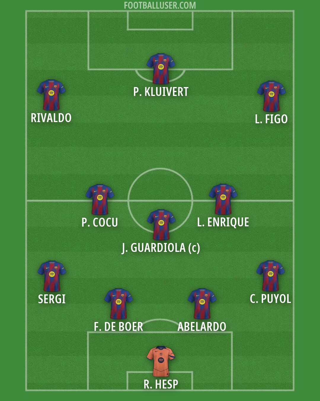 Barcelona Formation 2026