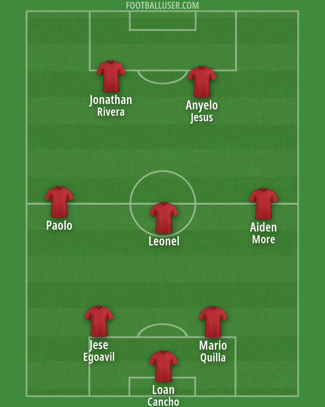 Custom Team Formation 2026