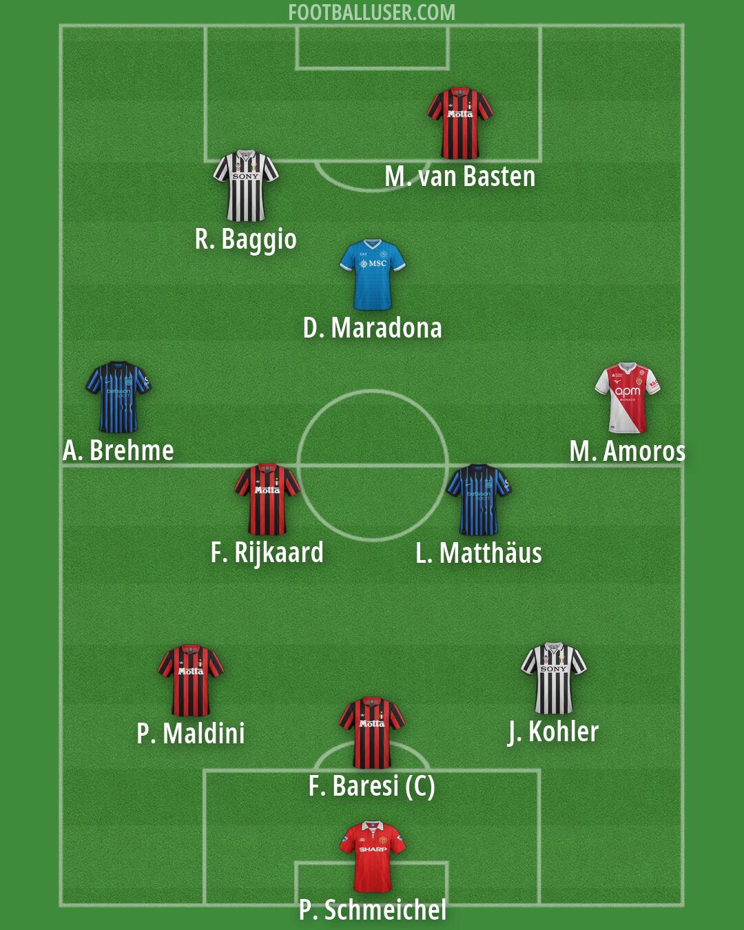 Custom Team Formation 2026