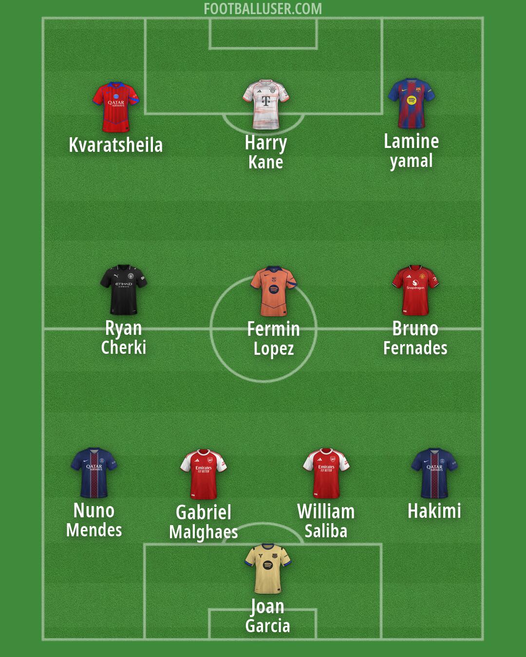 Custom Team Formation 2026