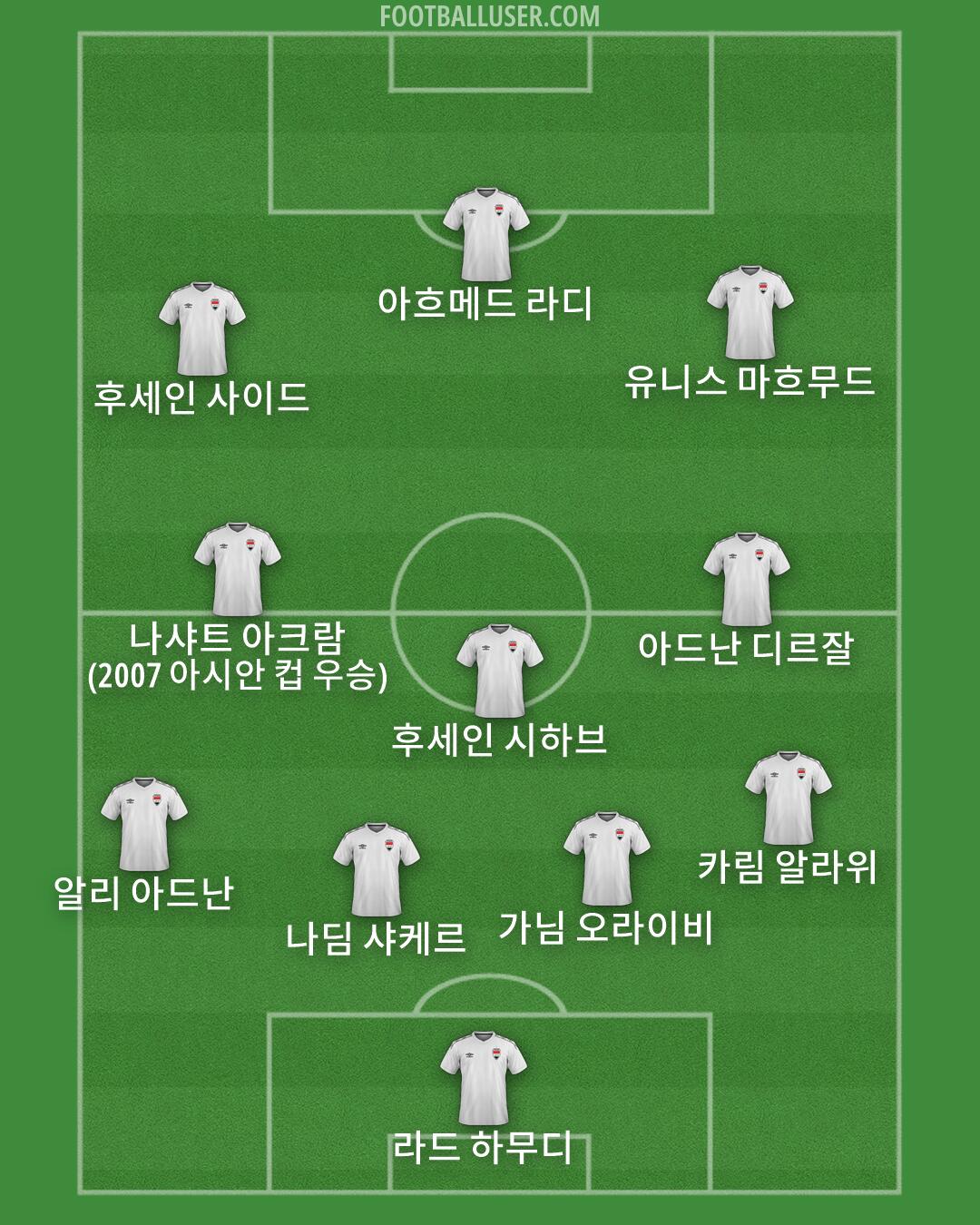 Iraq Formation 2026